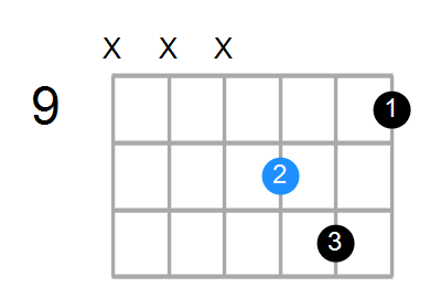 Fsus4#5 Chord